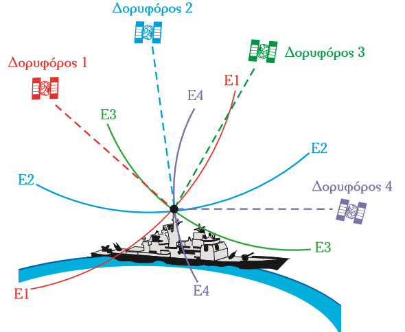 Εικόνα επιλογής